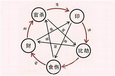 剋夫化解|八字命硬剋夫怎么化解